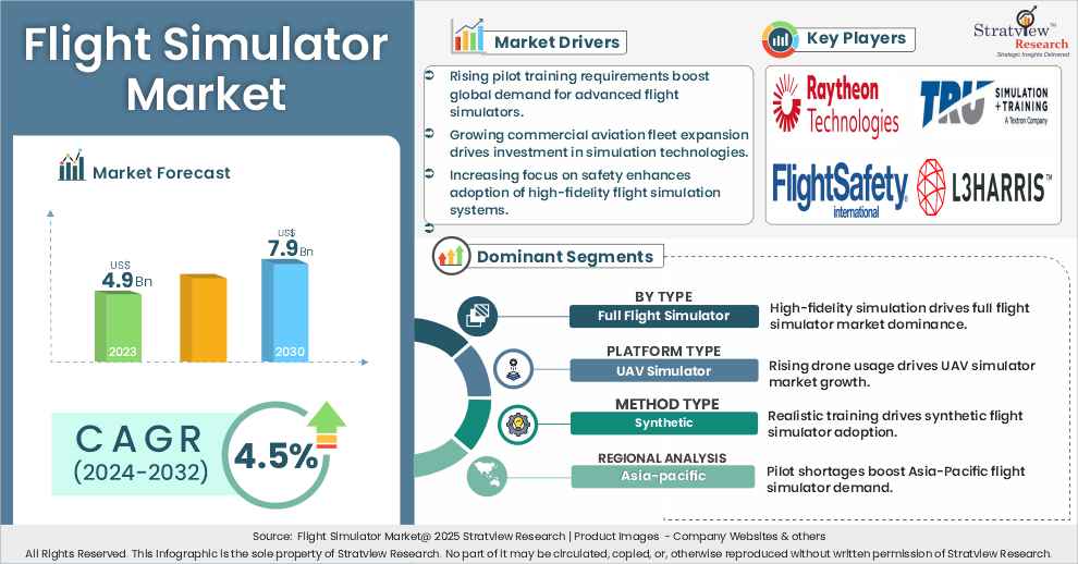 flat glass market insights